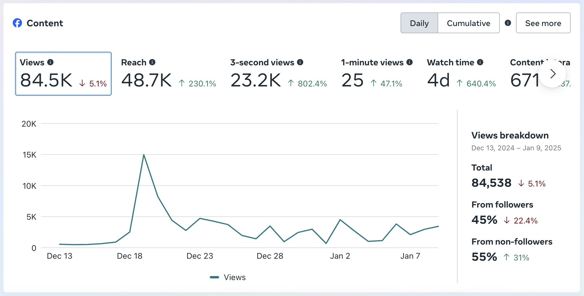 Analyze your real estate social media marketing